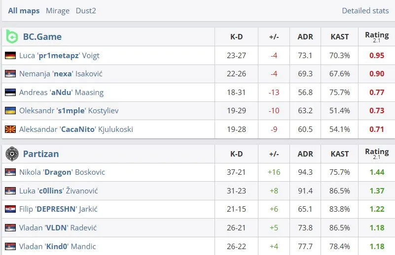 对手的水平, 图一s 对手的水平, 图一s