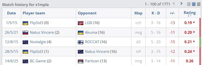 https, yid https, yid