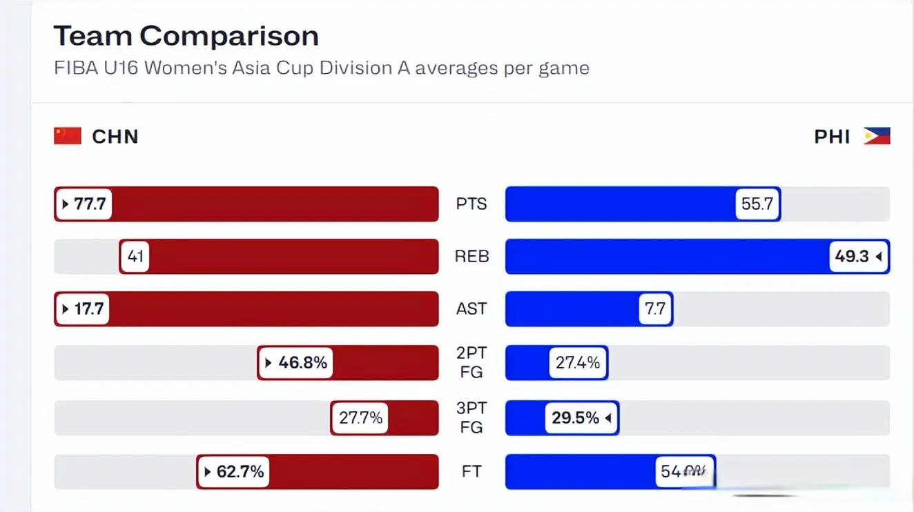 主冲, 的入场券 主冲, 的入场券